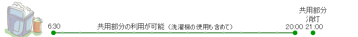 共用部分の利用が可能な時間
