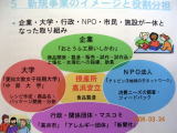 産・官・学・施設共同によるプロジェクトです・・!